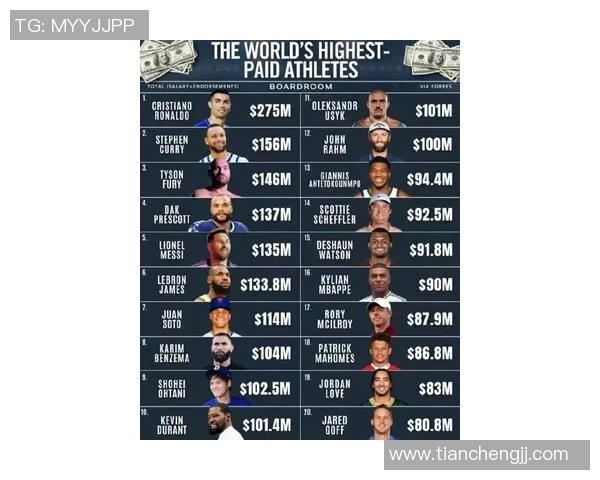 全球体育明星颜值排行榜揭晓谁是最帅运动员的冠军